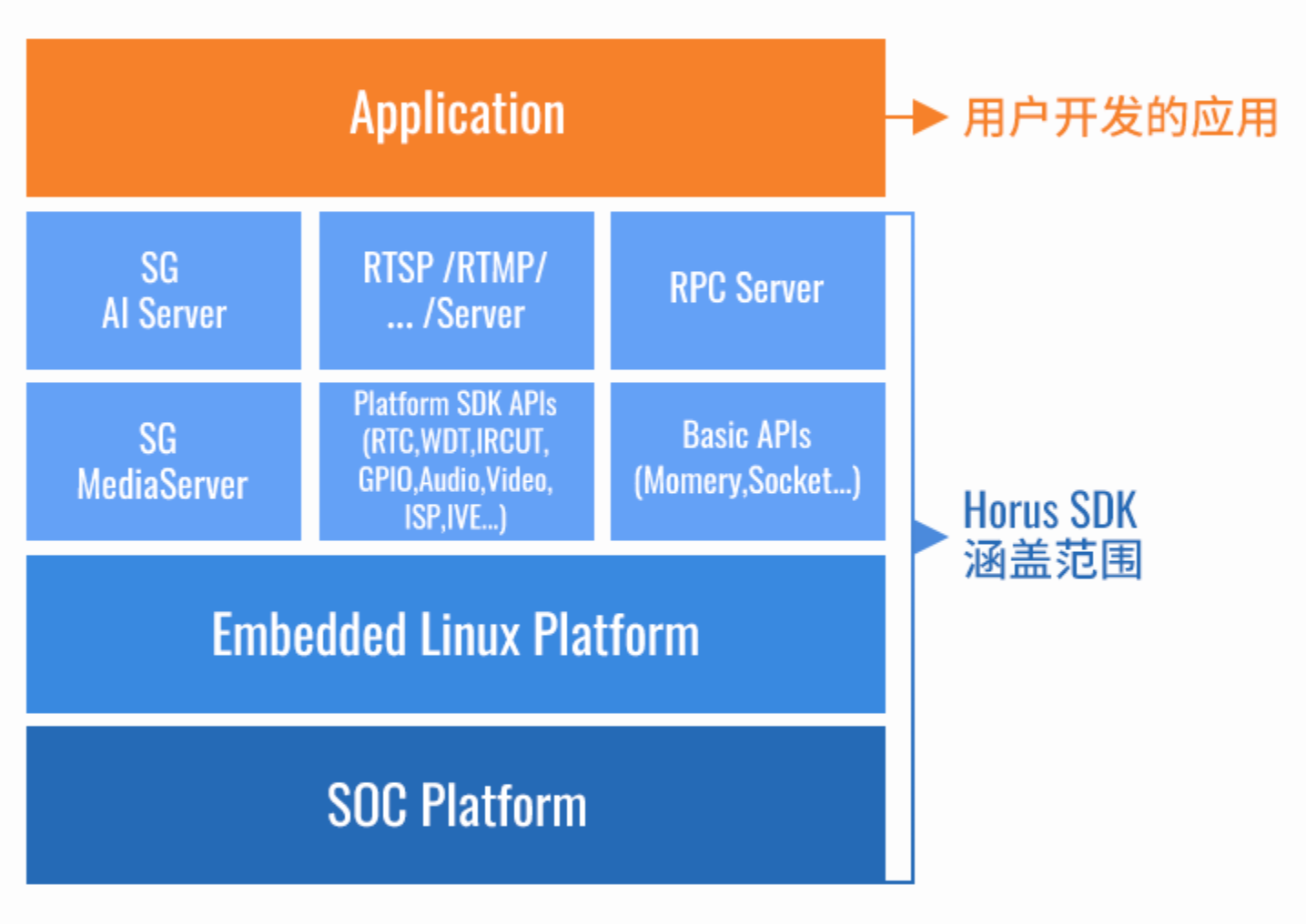 RV1126 SDK