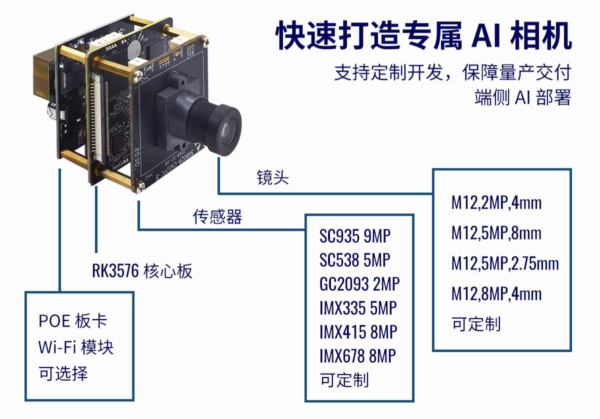 产品选配模块-RK3576 AI相机