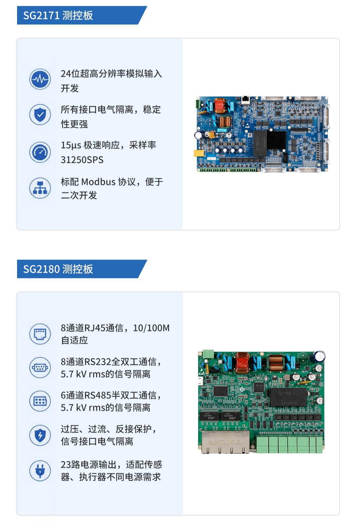 产品概述