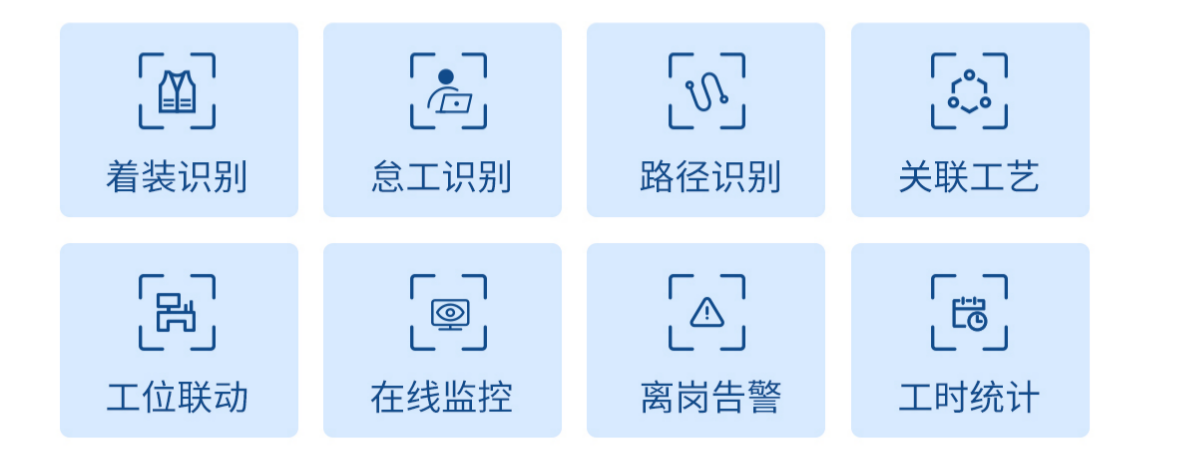 功能概览
