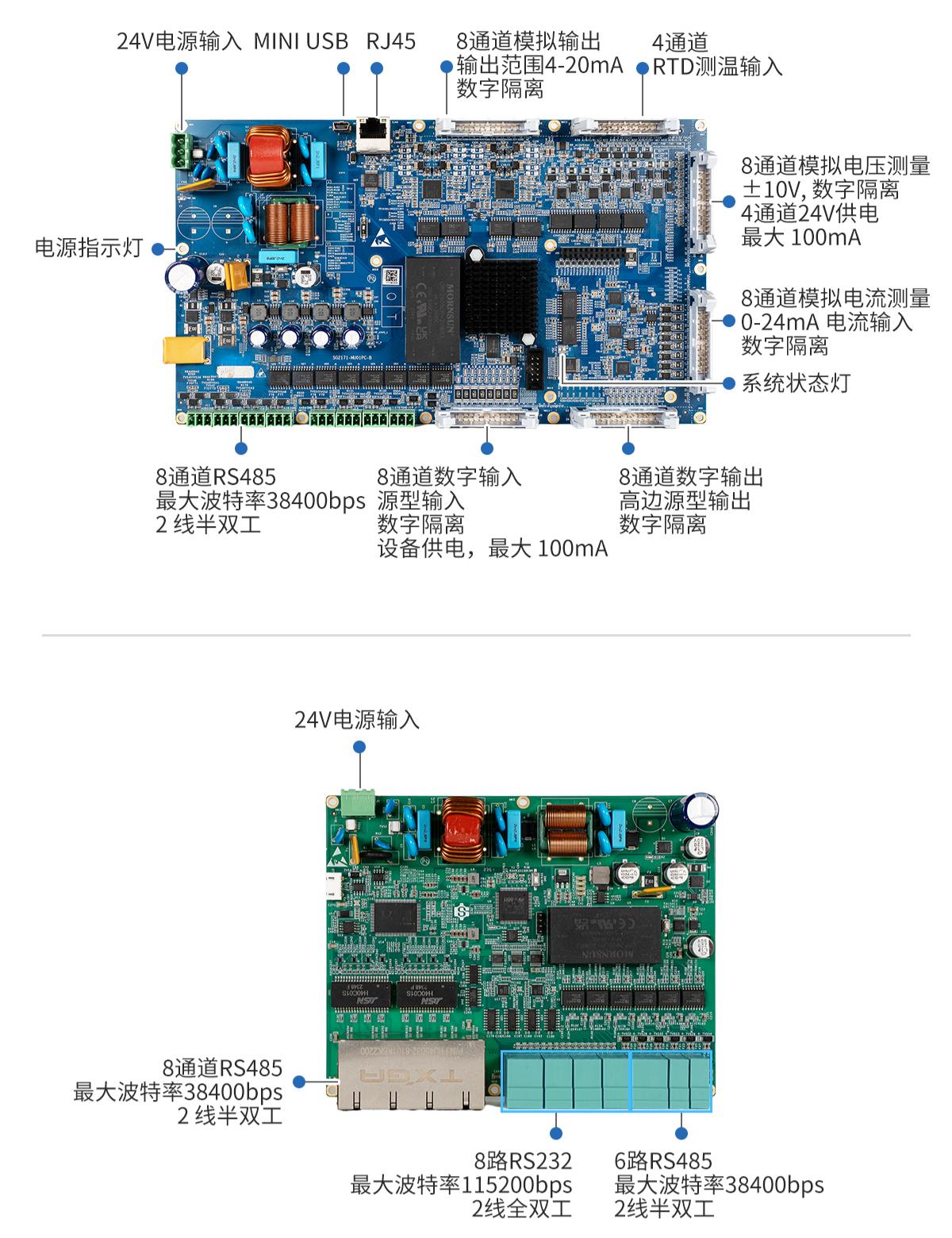 接口信息