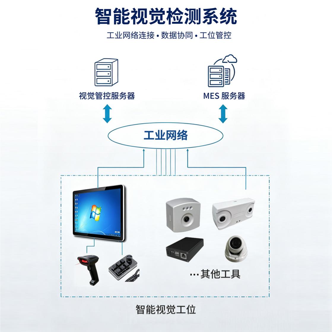 方案框图