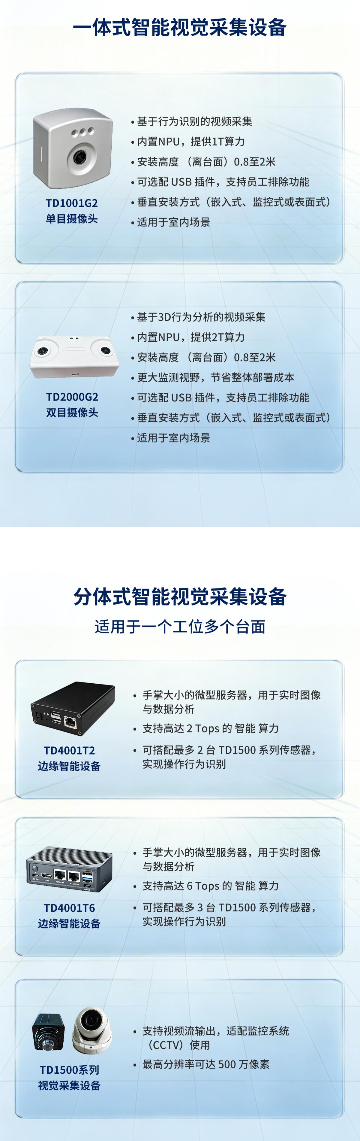 视觉采集设备一览